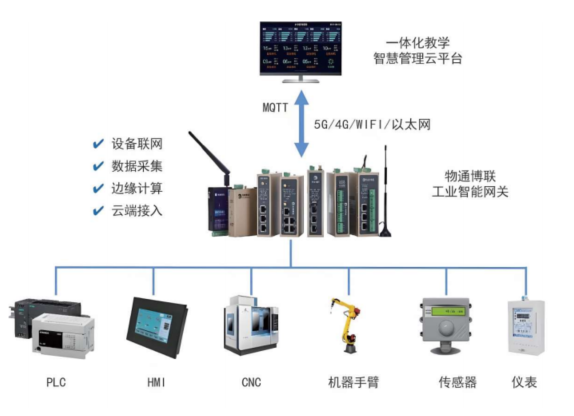 AI + 实训设备数智化升级